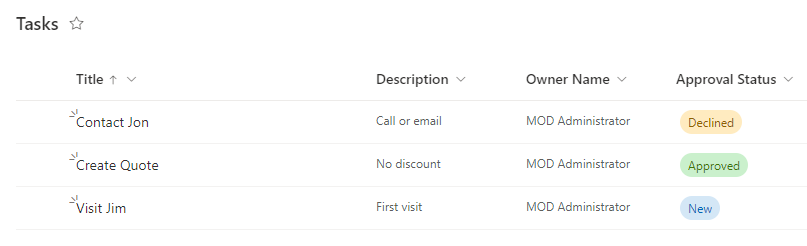Screenshot of the SharePoint Tasks data.